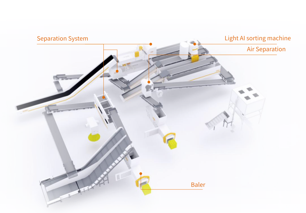 Industrial Waste Material Recycling Facilities